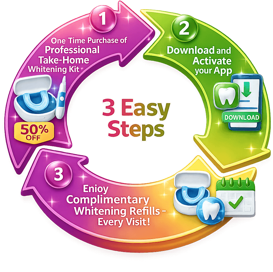 Clean White Repeat cycle diagram